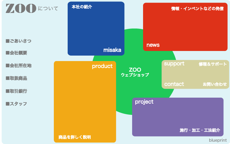 Zoo�̐ʐ^�@Blueprint