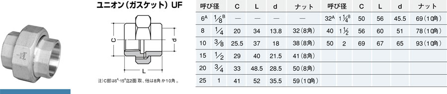イノック ユニオン