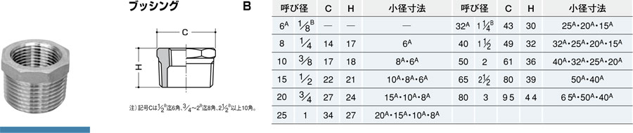 inoc ブッシング B