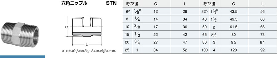inoc 六角ニップル STN