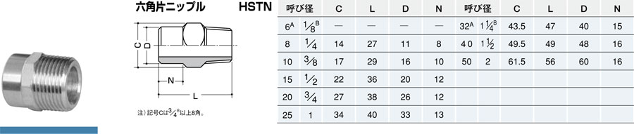 inoc 六角片ニップル HSTN
