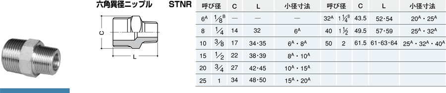 inoc 六角異径ニップル STNR