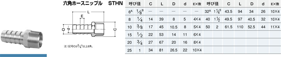 inoc 六角ホースニップル STHN