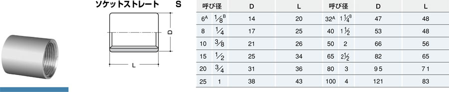 inoc ソケットストレート S