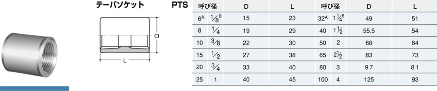 inoc テーパーソケット PTS