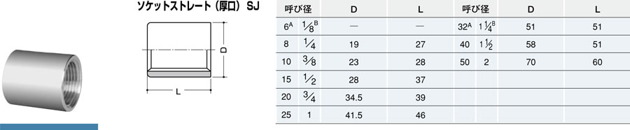 inoc ソケットストレート厚口 SJ