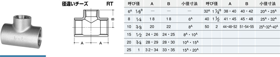 イノック 径違いチーズ RT