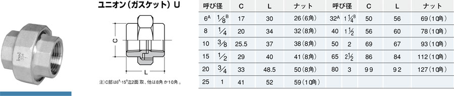 イノック ユニオン(ガスケット) U