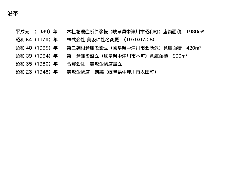 �������@�i1989�j�N�@�@�{�Ђ����Z���Ɉړ]�i�򕌌����Ð�s���a���j�X�ܖʐρ@1980m�Q ���a54�i1979�j�N�@�@������� ����ɎЖ��ύX�@�i1979.07.05�j ���a40�i1965�j�N�@�@���|�ޑq�ɂ�ݗ��i�򕌌����Ð�s���j�q�ɖʐρ@420m�Q�@ ���a39�i1964�j�N�@�@���q�ɂ�ݗ��i�򕌌����Ð�s�{���j�q�ɖʐρ@890m�Q ���a35�i1960�j�N�@�@������Ё@��������X�ݗ��@ ���a23�i1948�j�N�@�@��������X�@�n�Ɓi�򕌌����Ð�s���c���j